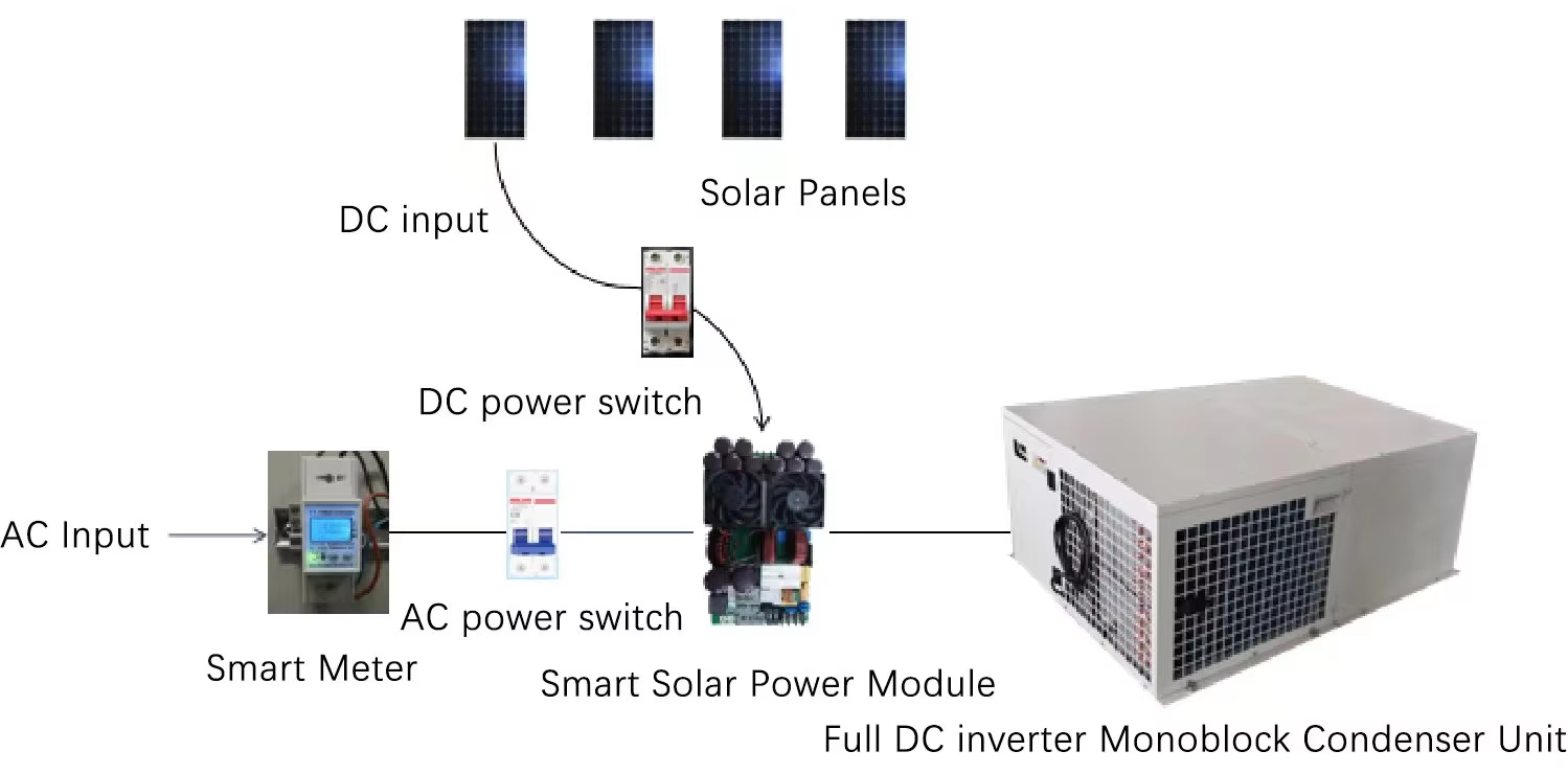 Solar-Powered Container Cold Storage with High-Efficiency PV Panels & Energy Storage System，Off-Grid Solar-Powered Container Cold Storage for Remote Area Logistics